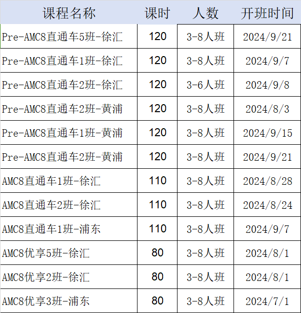 AMC8竞赛