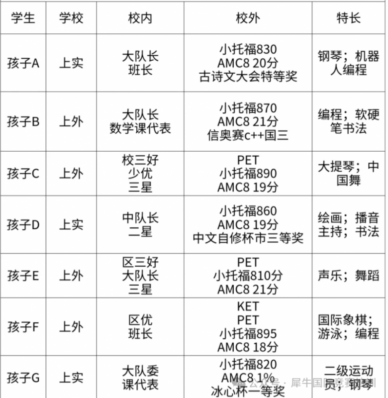 AMC8数学竞赛