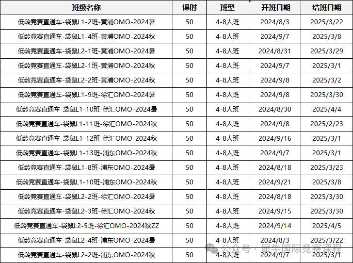 袋鼠数学竞赛