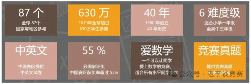袋鼠数学竞赛