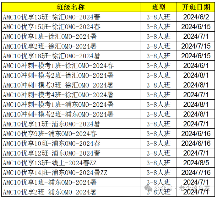 AMC10/12数学竞赛