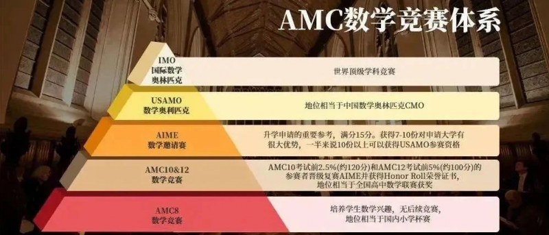 AMC