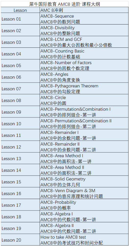 AMC8数学竞赛