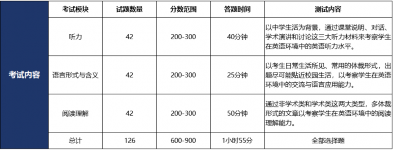小托福