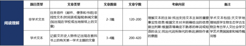 小托福