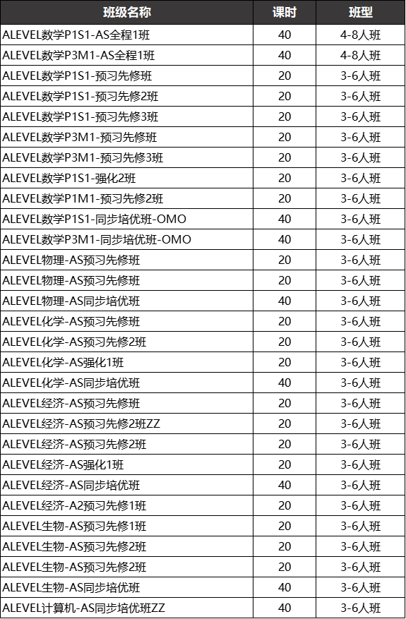 A-level数学