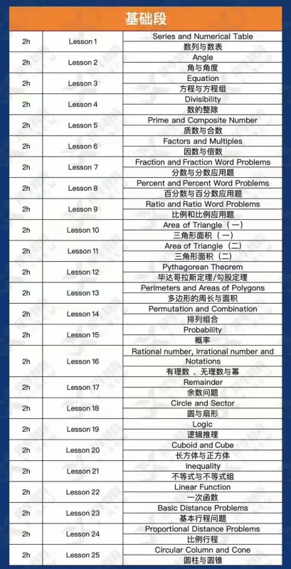 AMC8数学竞赛