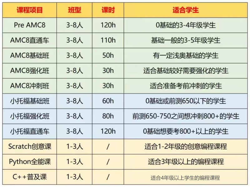 上海三公