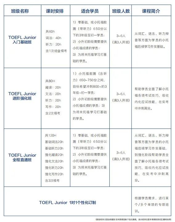 上海三公