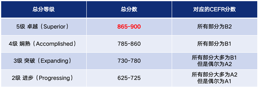小托福考试