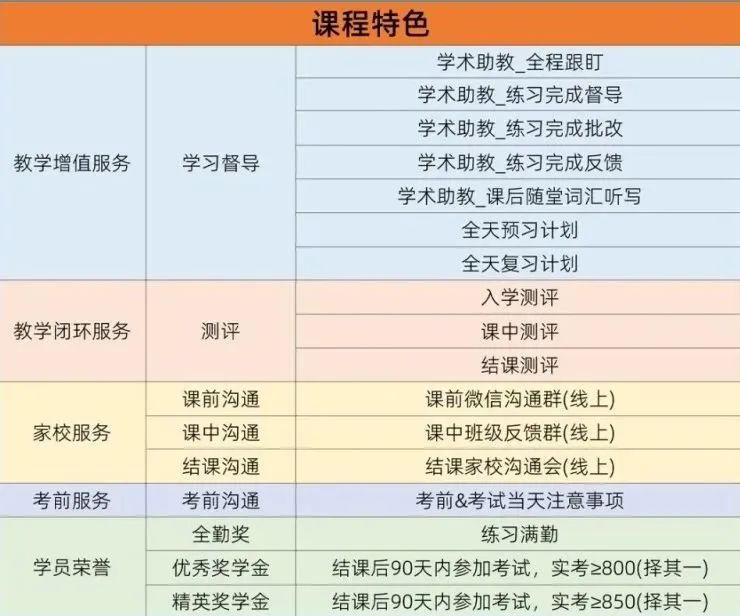 小托福考试