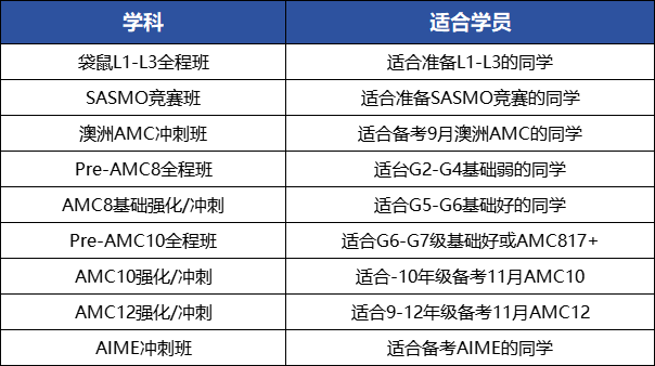 AMC数学竞赛