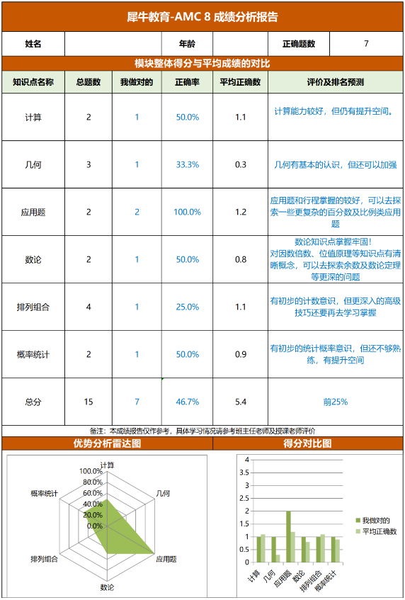 AMC8数学竞赛