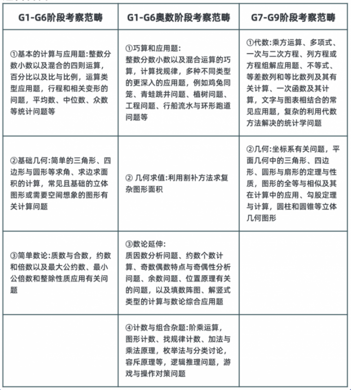 AMC8数学竞赛
