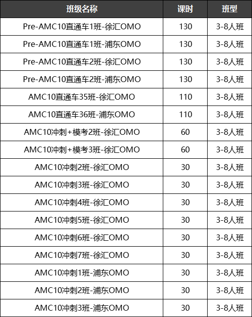 AMC10/12竞赛