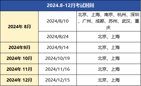 小托福