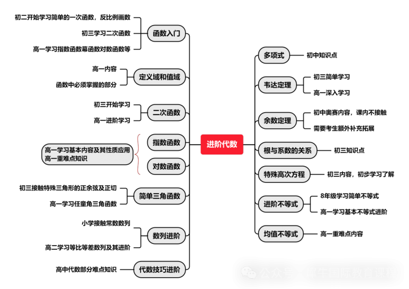 AMC10数学竞赛