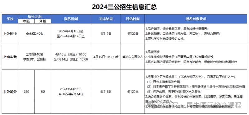 上海三公