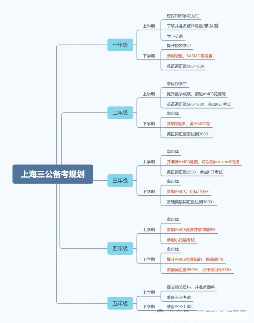 上海三公