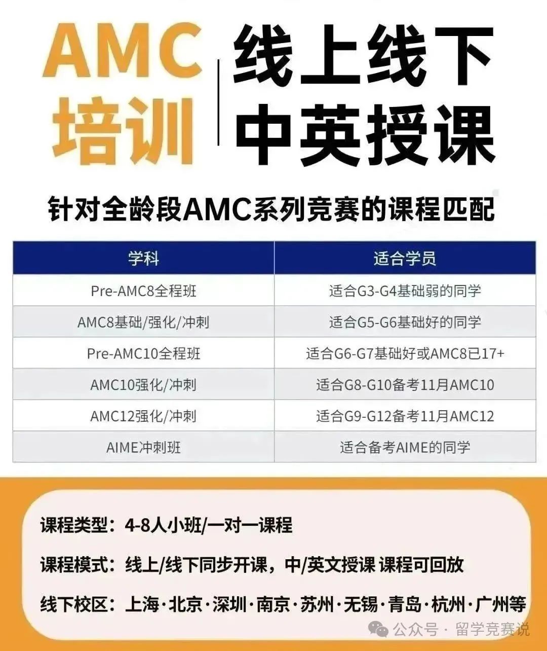 AMC10