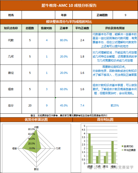 AMC10数学竞赛