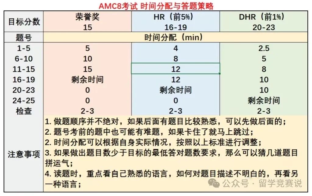 AMC8数学竞赛