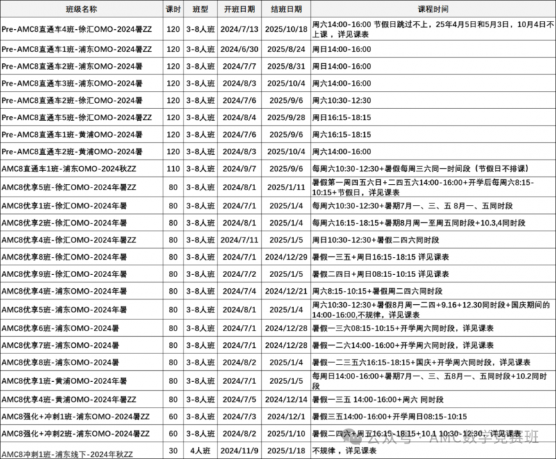 AMC数学竞赛