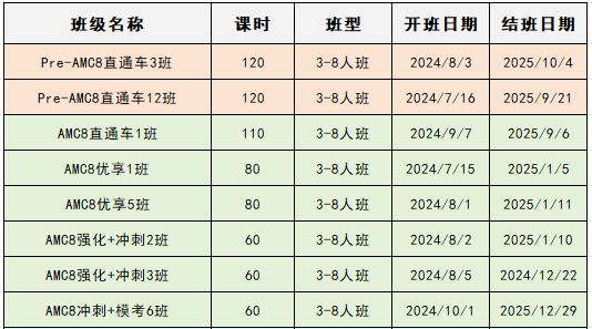 AMC8数学竞赛