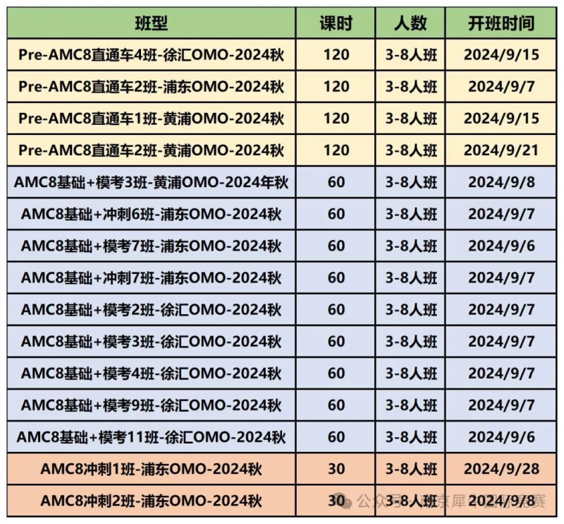 AMC8竞赛