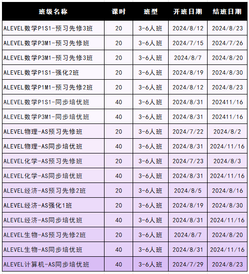 Alevel数学