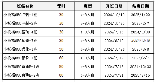 小托福课程