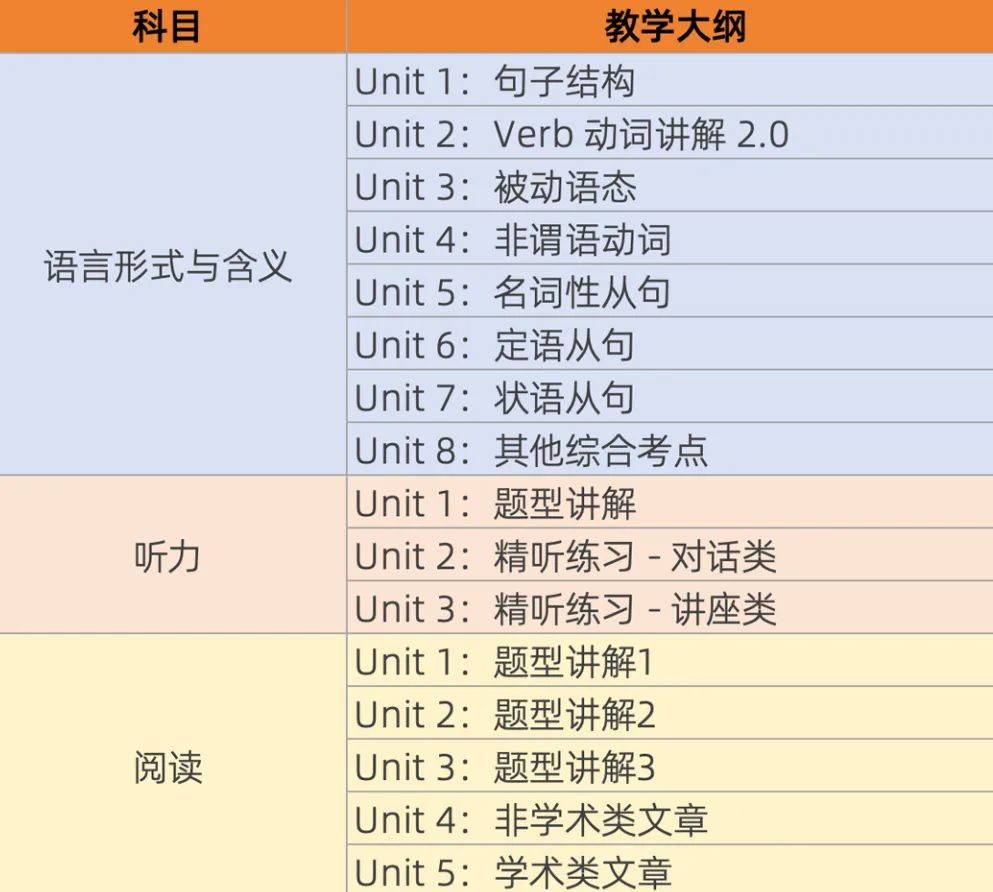 小托福课程