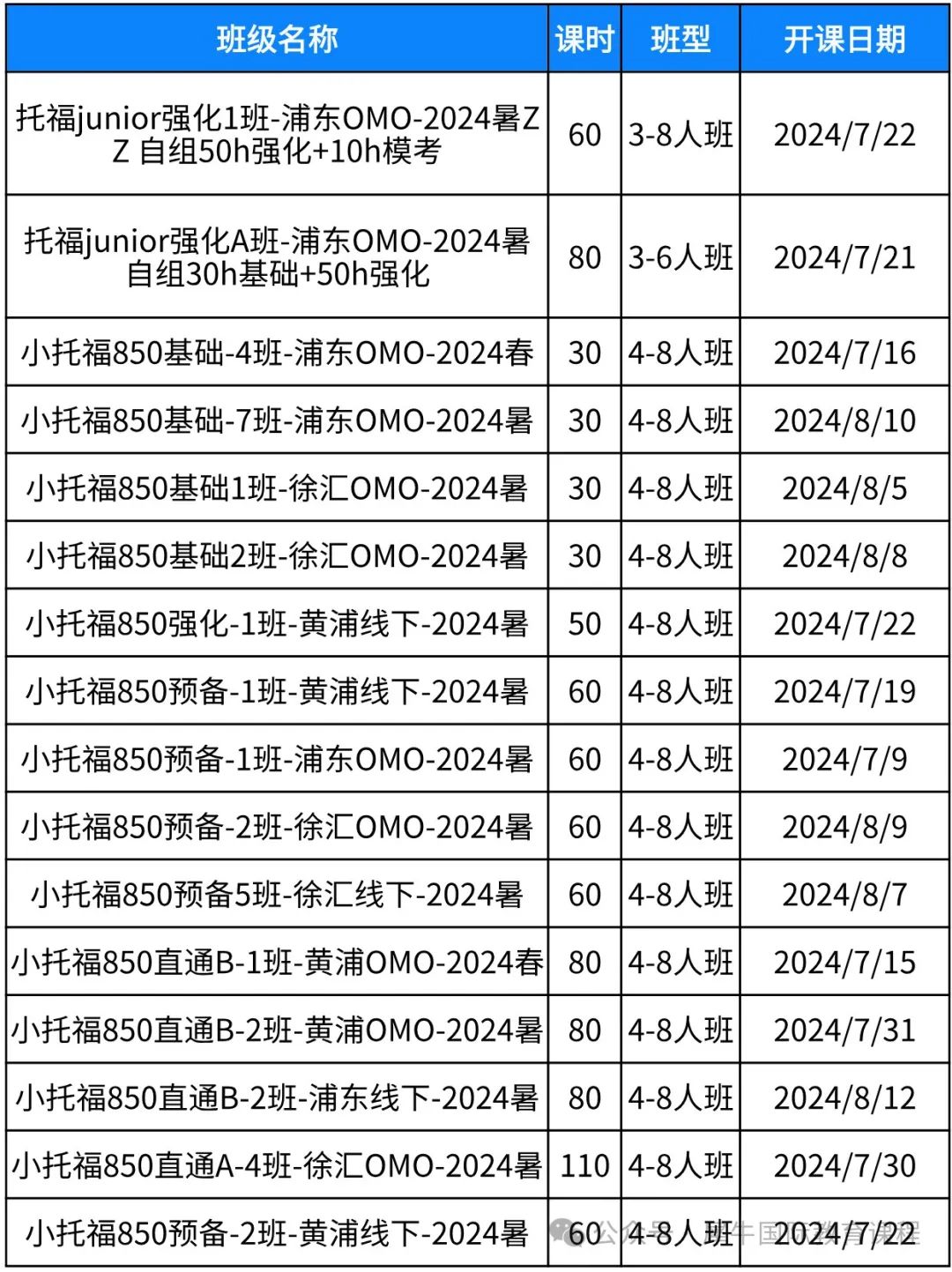 小托福考试