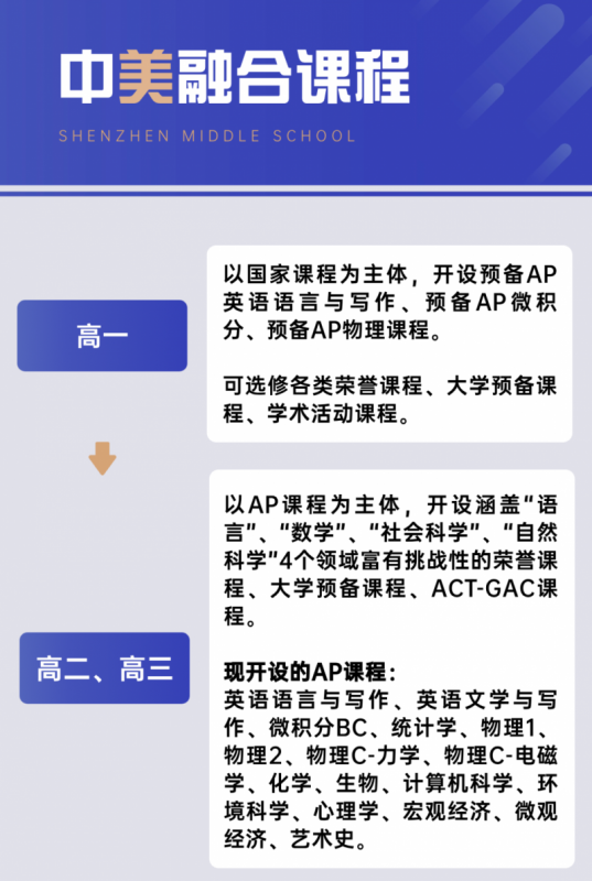 ALevel课程