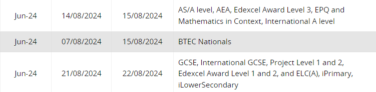 Alevel课程