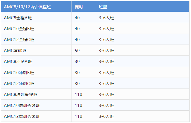 AMC数学竞赛