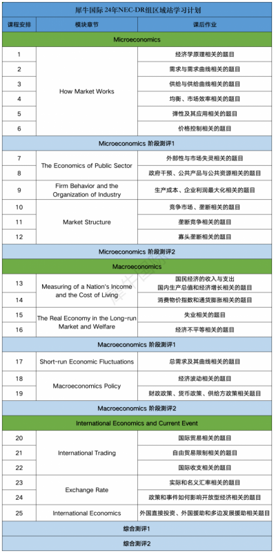NEC全美经济学挑战赛