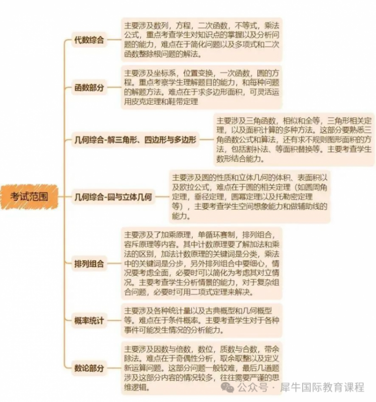 AMC10数学竞赛