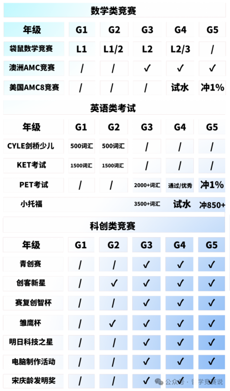 上海三公