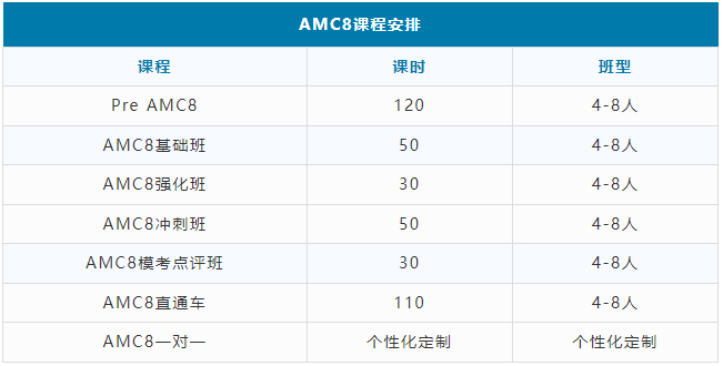 AMC8数学竞赛