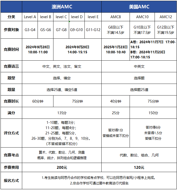 AMC数学竞赛