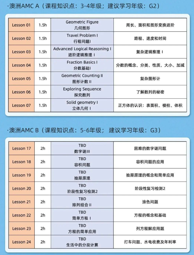 AMC数学竞赛
