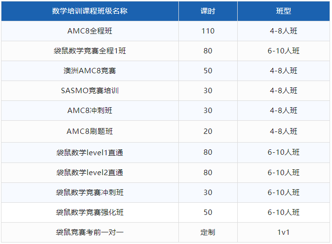 袋鼠数学竞赛