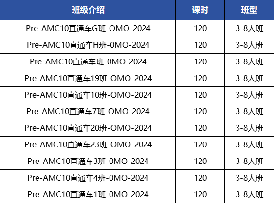 AMC10数学竞赛