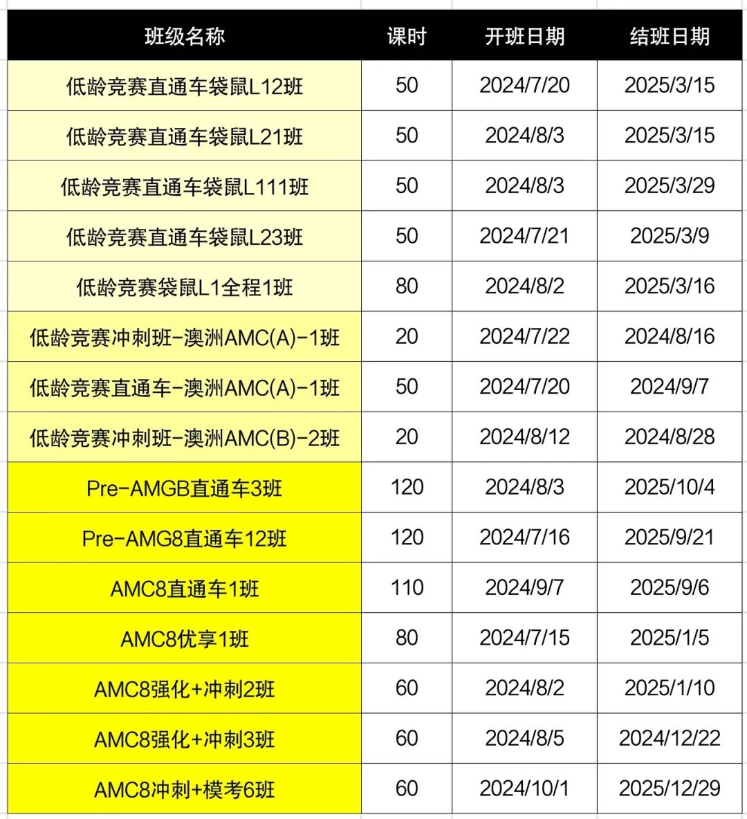 国际数学竞赛