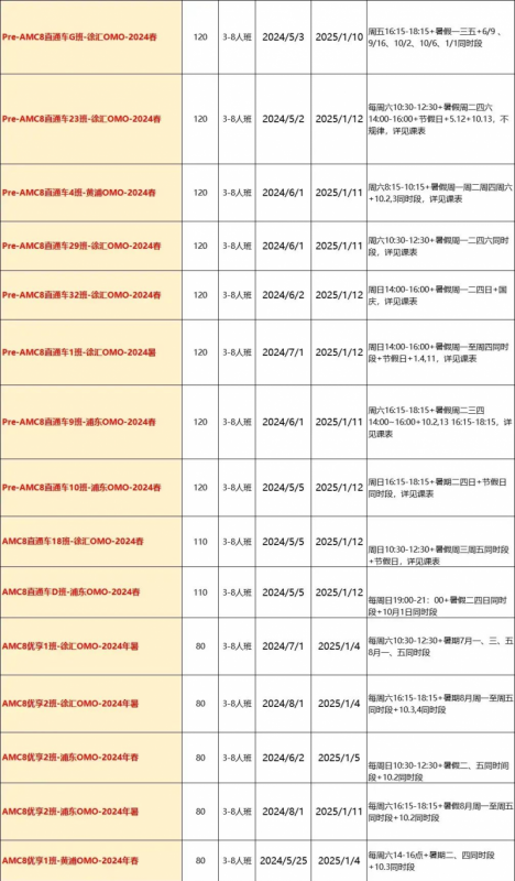 AMC8数学竞赛
