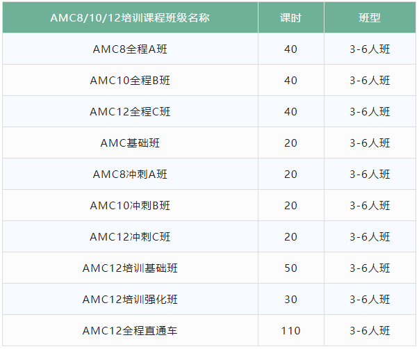 AMC10/12数学竞赛