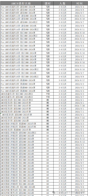 AMC8数学竞赛