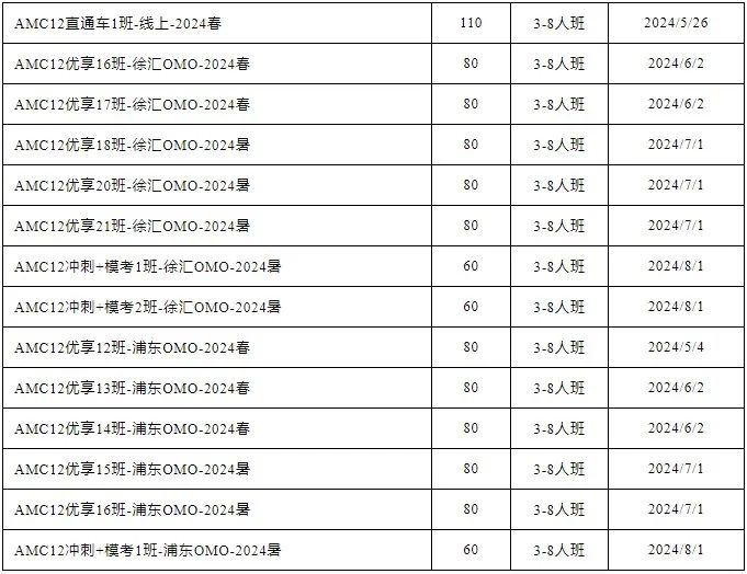 AMC数学竞赛