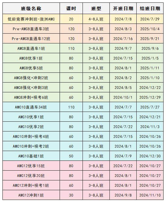 AMC数学竞赛